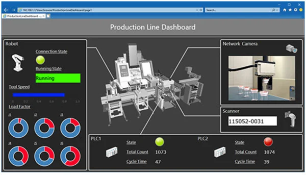 IoT Data View