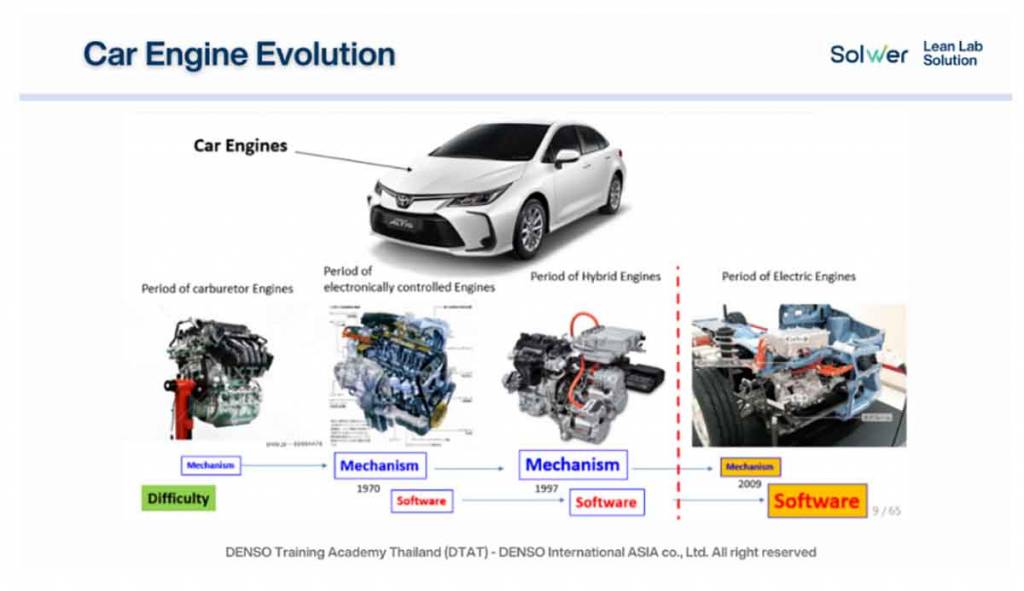 car engine evolution