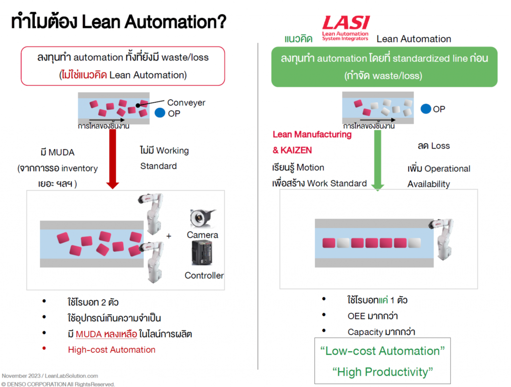 ทำไมต้อง Lean Automation