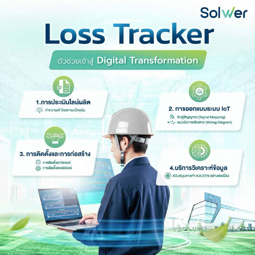 หลักการ Loss Tracker