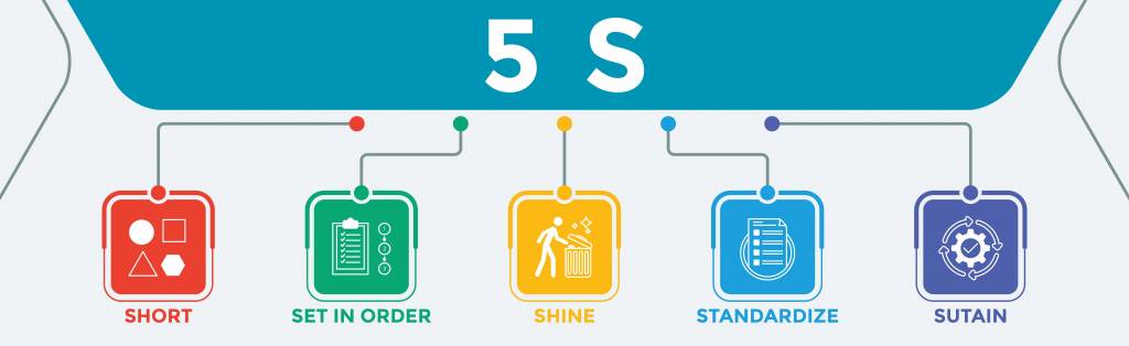 5s