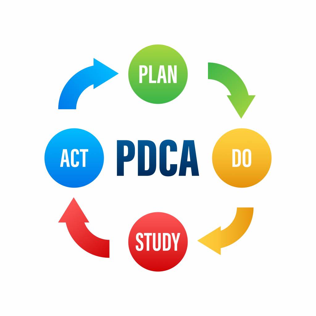 PDCA